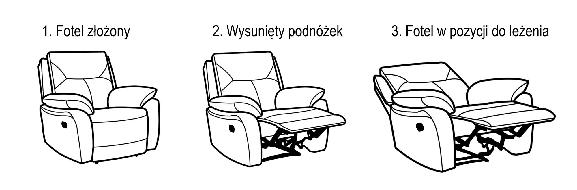 Schemat działania elektrycznej funkcji relax w fotelu Atlanta